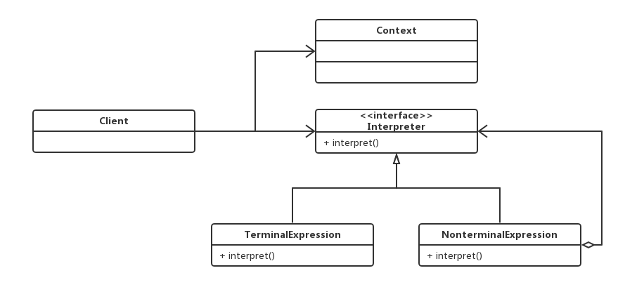 设计模式之解释器模式