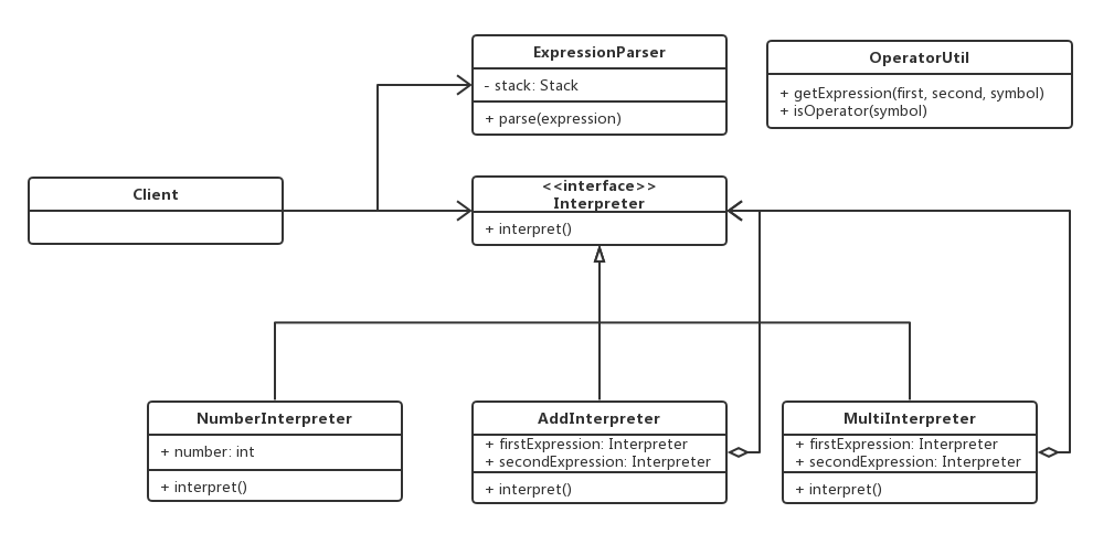 设计模式之解释器模式