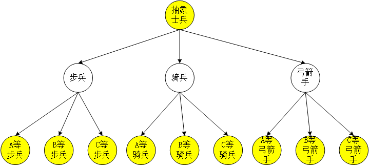 设计模式之桥接模式