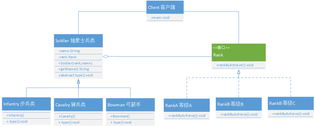 设计模式之桥接模式