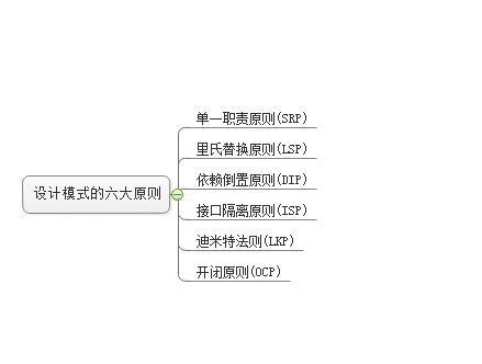 设计模式六大原则