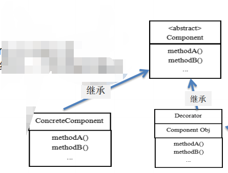 设计模式之装饰者模式