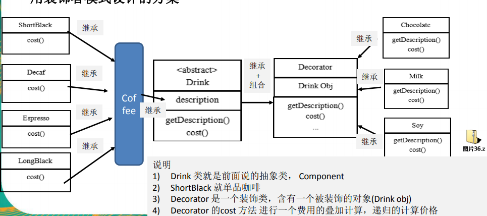 设计模式之装饰者模式