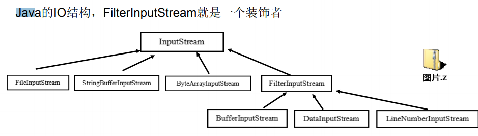 设计模式之装饰者模式