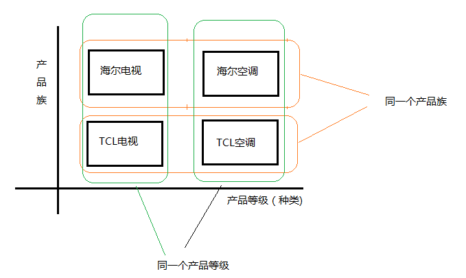 设计模式之抽象工厂模式
