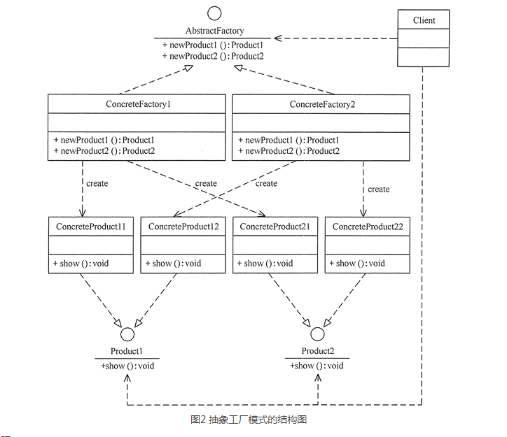 设计模式之抽象工厂模式