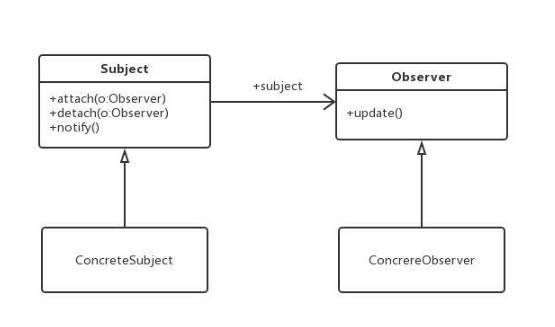 案例分析:设计模式与代码的结构特性