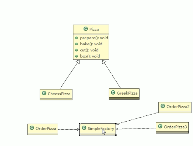 设计模式之简单工厂模式