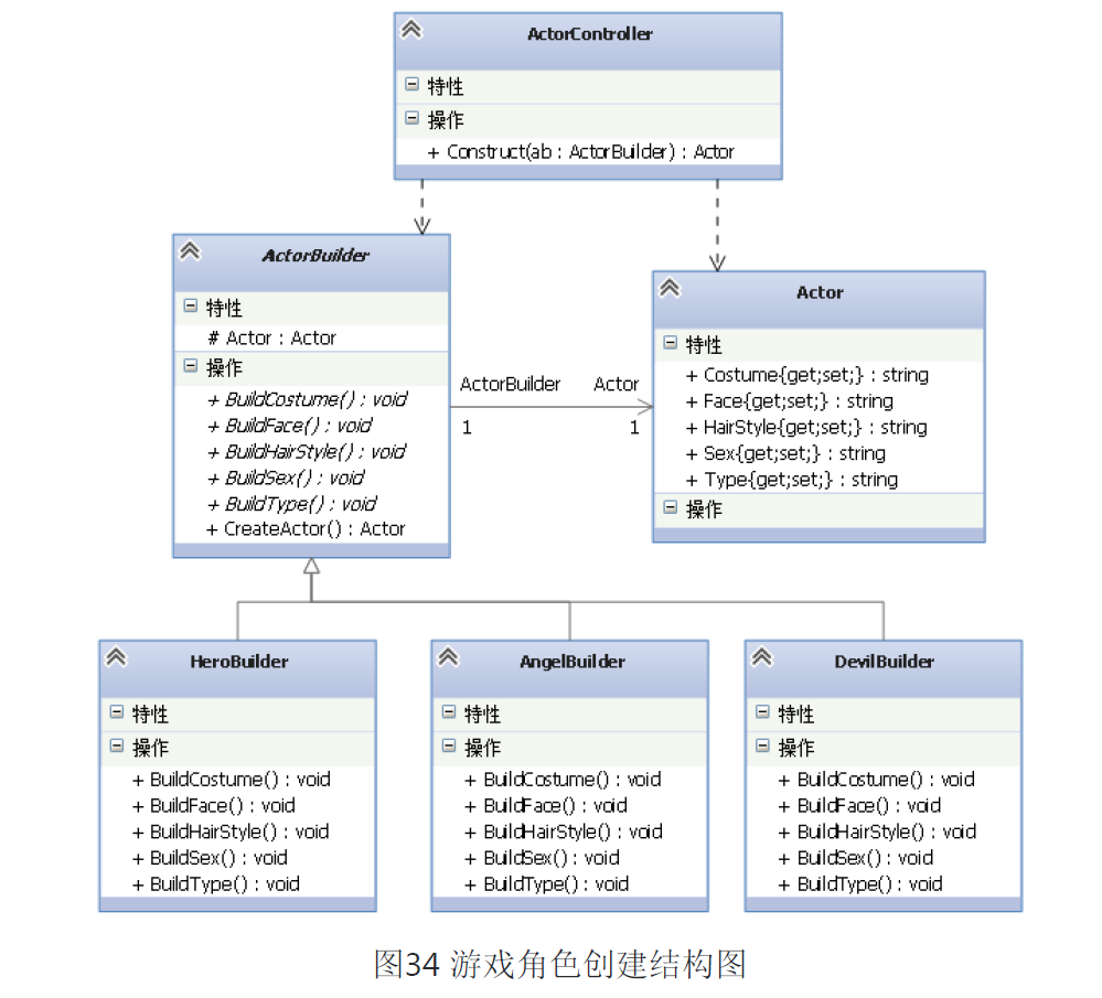 设计模式之建造者模式