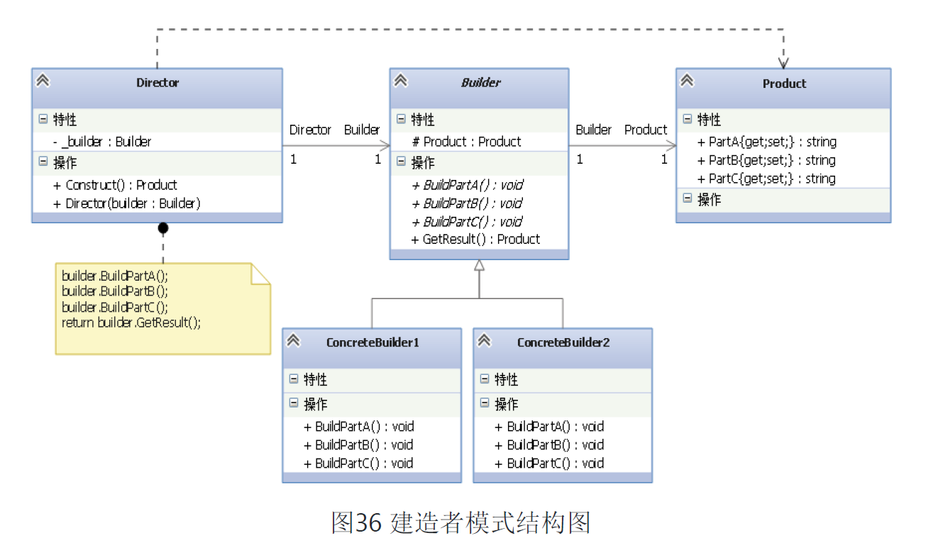 设计模式之建造者模式