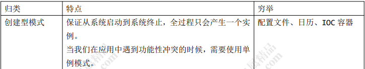 设计模式之单例模式