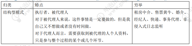 设计模式之代理模式