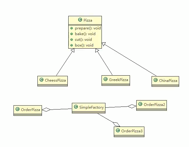 设计模式之工厂模式