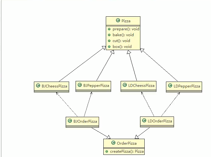 设计模式之工厂模式