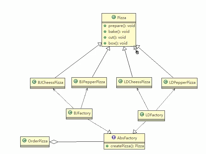 排序算法之希尔排序