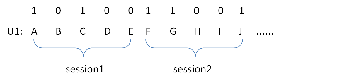 BPR [Bayesian Personalized Ranking] 算法详解及应用实践