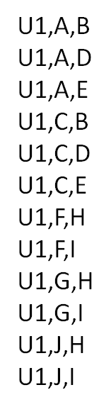 BPR [Bayesian Personalized Ranking] 算法详解及应用实践