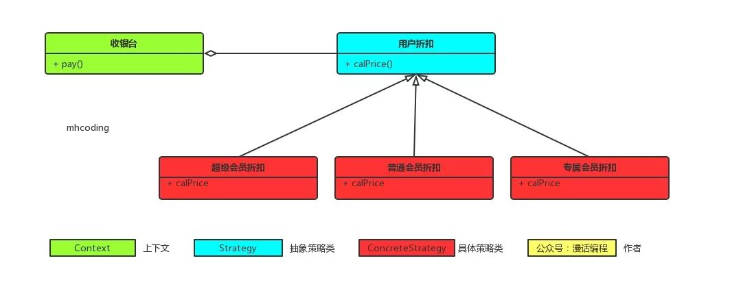 设计模式-策略模式