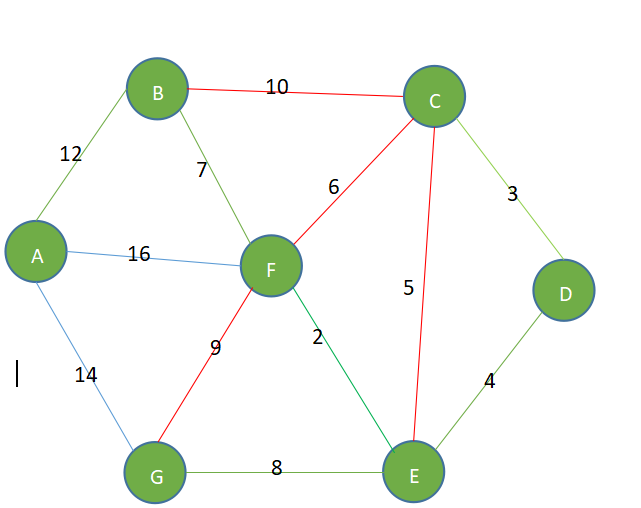 克鲁斯卡尔算法
