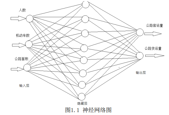 BP神经网络算法