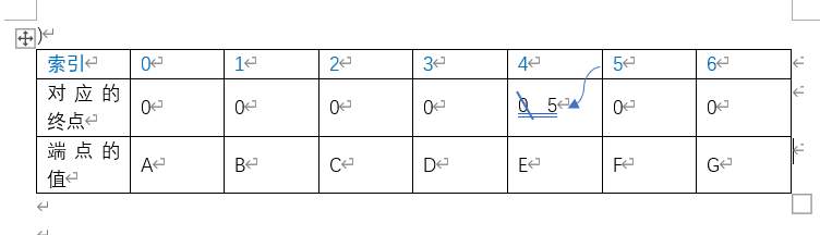 克鲁斯卡尔算法