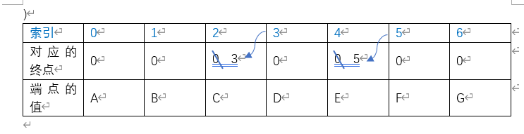 克鲁斯卡尔算法