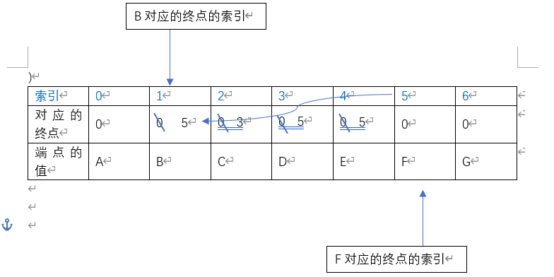 克鲁斯卡尔算法