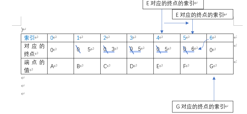 克鲁斯卡尔算法