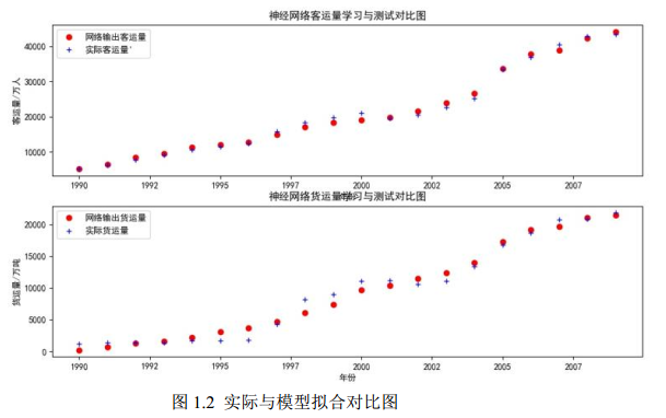 BP神经网络算法