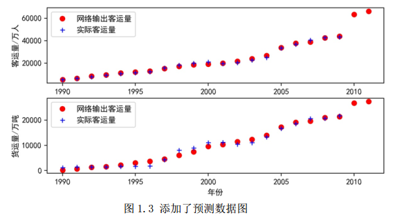 BP神经网络算法