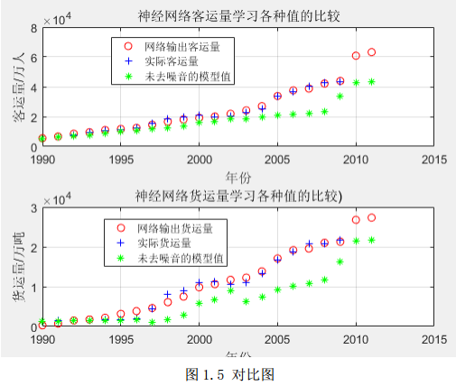 BP神经网络算法