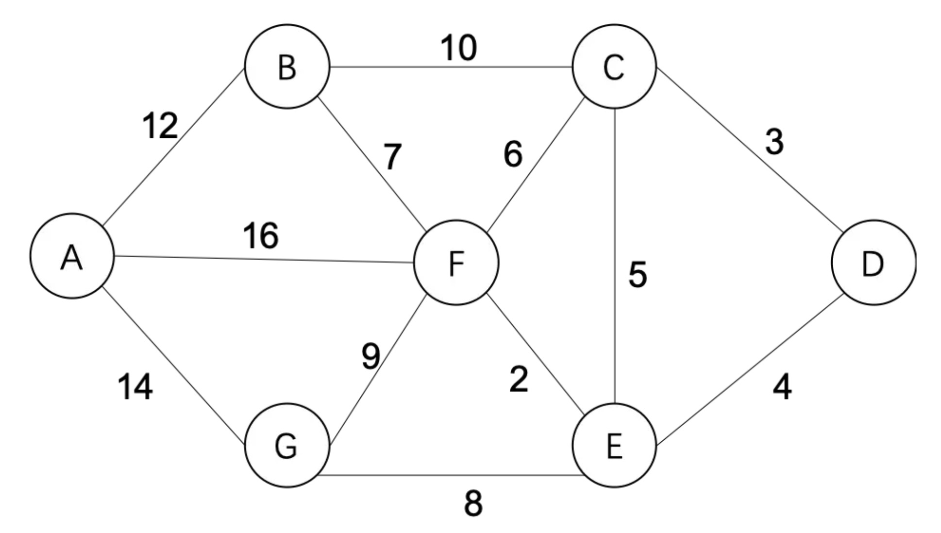 最短路径之Dijkstra算法