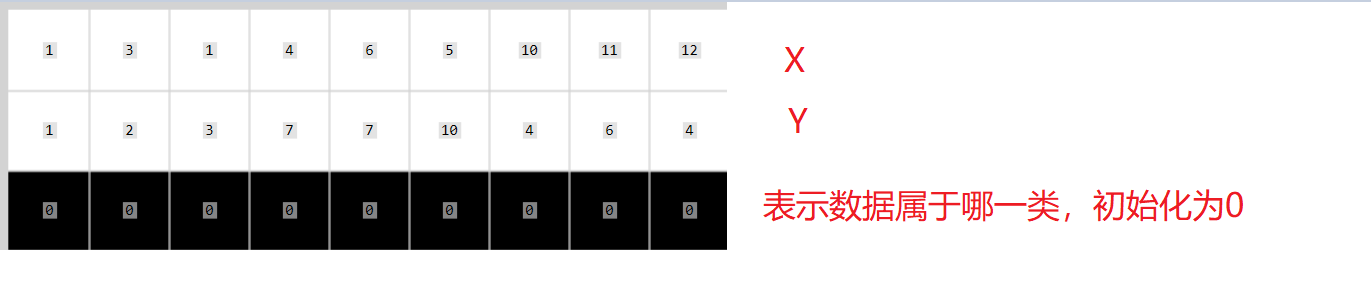 K-means算法