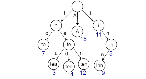 NLP之通过词频发现中文新词