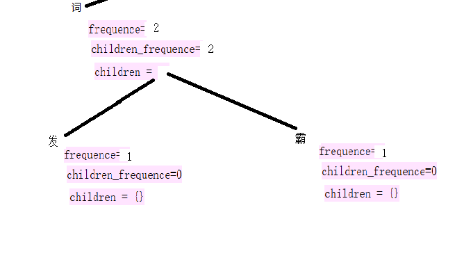 NLP之通过词频发现中文新词