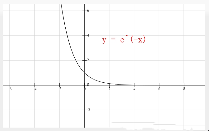 自然语言处理工具hanlp关键词提取图解TextRank算法