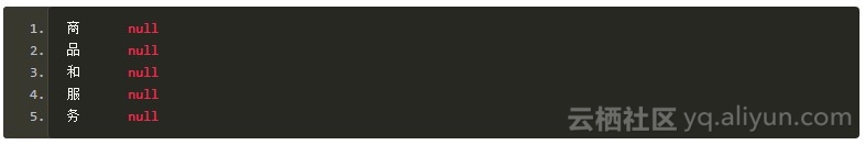 Hanlp中使用纯JAVA实现CRF分词