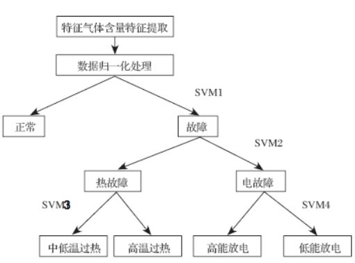 自然语言处理之word2vec