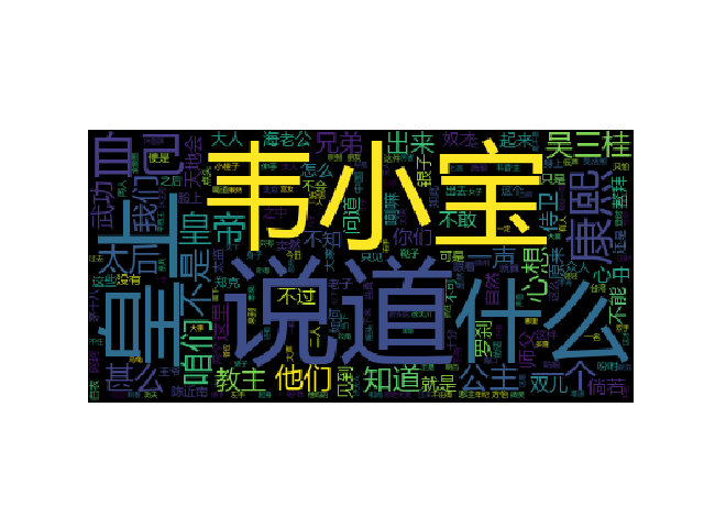 中文词频统计与词云生成