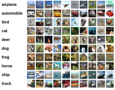 PyTorch深度学习60分钟快速上手(四),训练分类器。