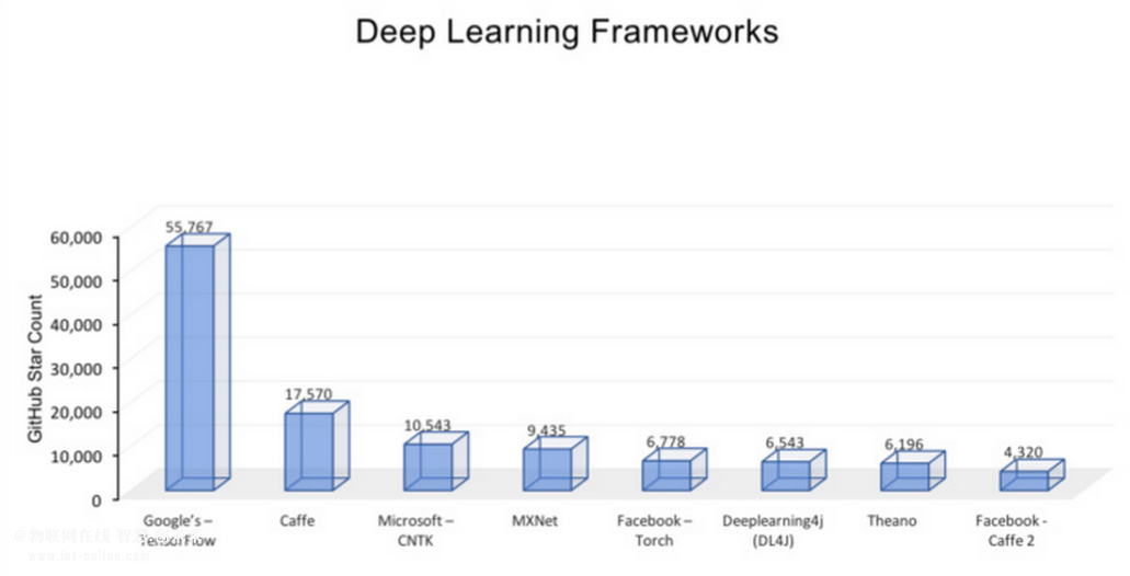 从TensorFlow到PyTorch:九大深度学习框架哪款最适合你?