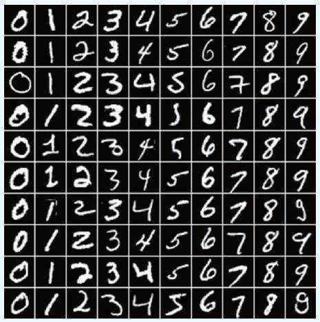 深度学习caffe--手写字体识别例程(一)——运行手写字体识别例程