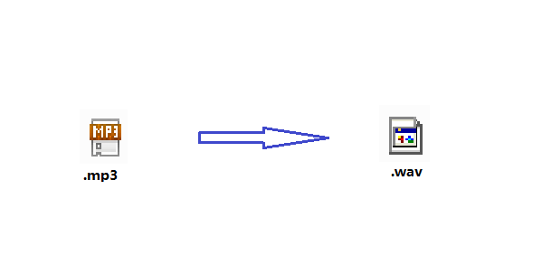 基于深度学习的音乐推荐系统(一)音频频谱图绘制