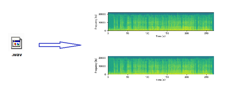 基于深度学习的音乐推荐系统(一)音频频谱图绘制