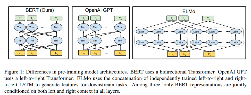 深度学习 -- > NLP-- > BERT