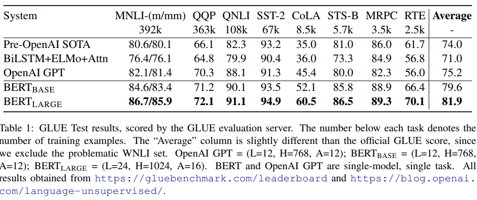 深度学习 -- > NLP-- > BERT