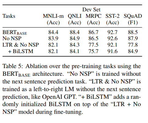 深度学习 -- > NLP-- > BERT