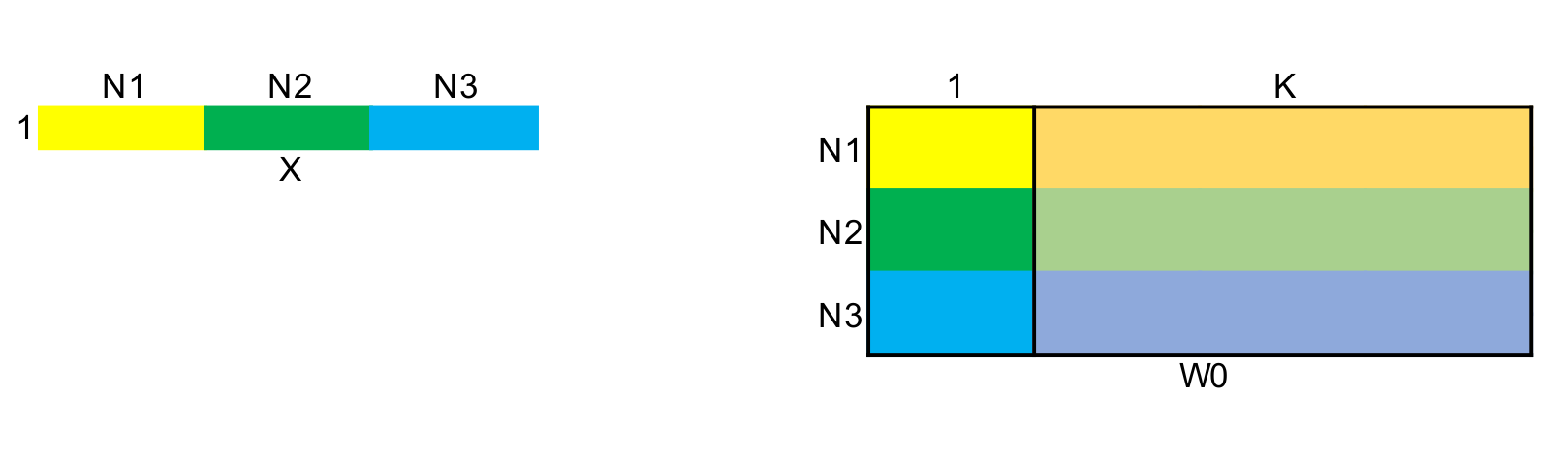 基于深度学习的推荐(二)：基于FM初始化的FNN