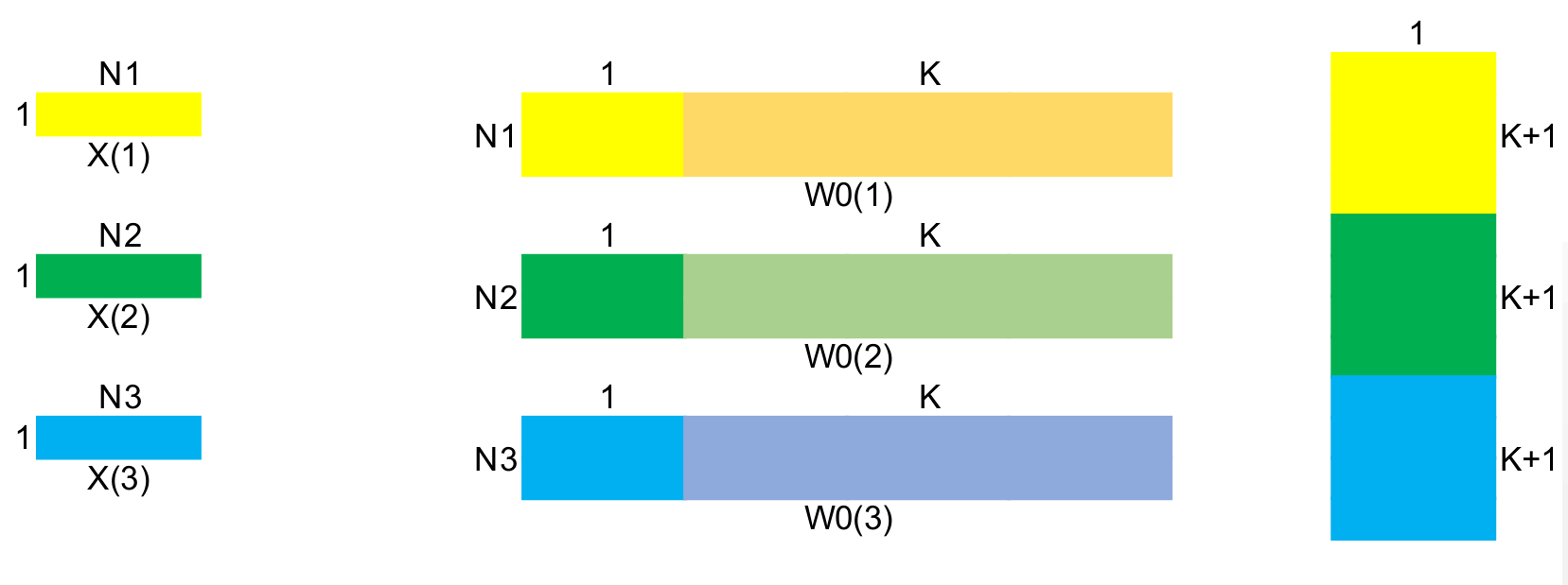 基于深度学习的推荐(二)：基于FM初始化的FNN
