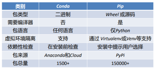 深度学习编程环境概念(GPU, Tensorflow, Docker, CUDA, CPU, CUDNN, Keras, Anaconda, PyTorch介绍)